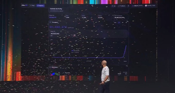 A presentation stage showing a screen with analytics titled 'tunnel Activity' displaying token statistics, with a man standing in front as confetti falls.