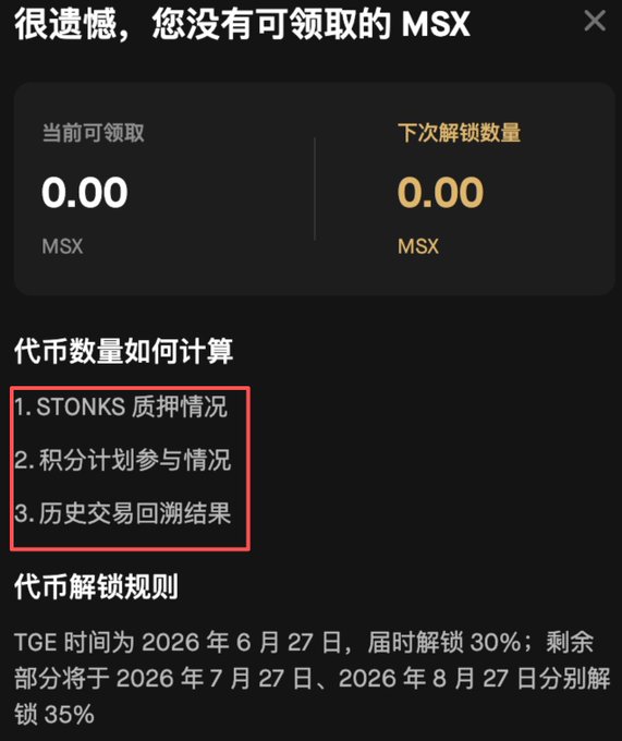 The image shows a Chinese-language interface indicating "很遗憾，您没有可领取的 MSX" (Unfortunately, you have no MSX to claim), with current claimable and next unlock amounts both at 0.00 MSX, alongside token calculation criteria including STONKS staking, points program participation, and historical trading rebates. This relates to the post by describing an MSX token airdrop page where the user was ineligible to claim, contrasting with the post's mention of high-value recipients (up to 900K) among only 701 qualifying accounts from the $Ansem launch.