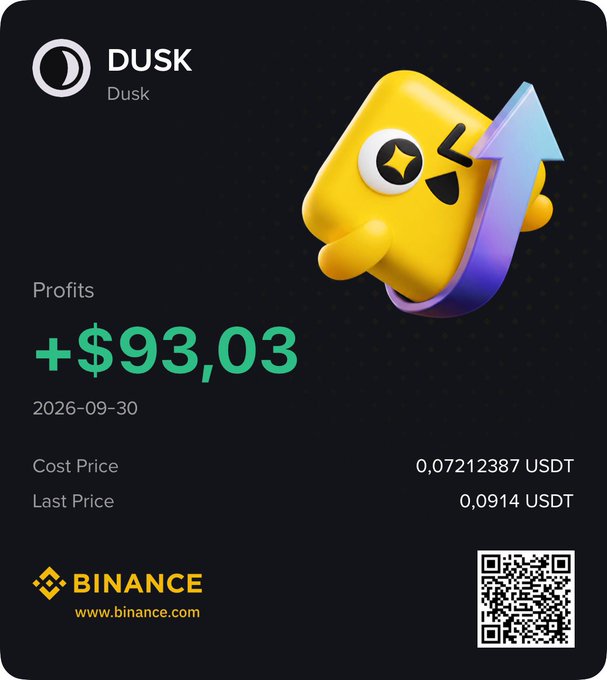A Binance investment card showing a profit of '+$93,03' for the 'DUSK' token, dated 2026-09-30, with a QR code.