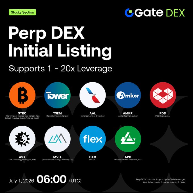 Gate DEX announces its Perp DEX Stocks Section Initial Listing featuring 9 assets including $PDD, $TSEM, $AAL, $BTRC, $AMKR, $ASX, $MVLL, $FLEX, and $APD, with trading starting July 1, 2026 at 06:00 UTC and supporting 1-20x leverage.