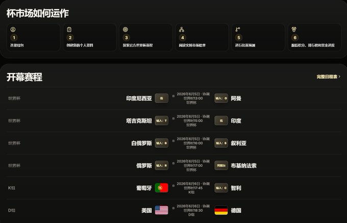 The image shows a screenshot of a football game prediction site called Cup Markets, which is an on-chain prediction market for football games. The website provides information about recent matches played by various teams, allowing users to predict the outcome of future games. In addition to the main page where you can see multiple details of the current match between two teams and other upcoming matches, there are several smaller posts in the image that might be related to specific predictions or updates within Cup Markets. The post about Cup Markets and its features is clearly visible among the smaller images on the screen, providing information for interested users who want to learn more about the online prediction market.