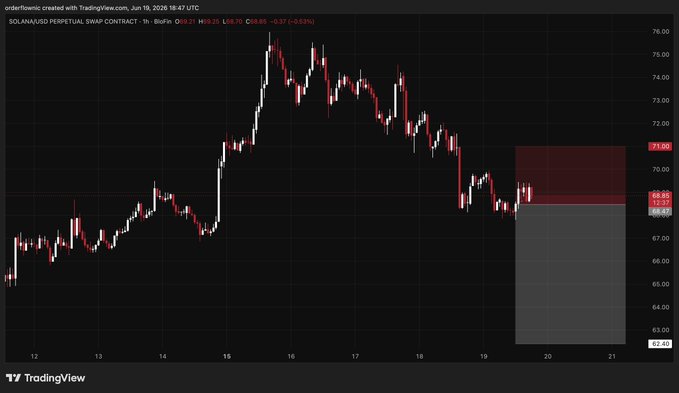 The image shows a line graph displaying the price action of a stock or cryptocurrency over time, with red lines representing price changes. The graph has various data points scattered throughout its range, showcasing different periods of change. Some key points include one week ago (6 hours), two days before (4 hours), and today's chart showing 13:13. The image also contains text that includes a caption and an additional quote, though the details are not clear or relevant to the stock/cryptocurrency being monitored.