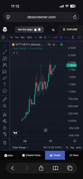 A mobile phone screenshot of the dexscreener.com website showing a one-hour candlestick chart for the KITTY/ETH trading pair, with a current price of approximately 1.90M and a 4.76% gain.