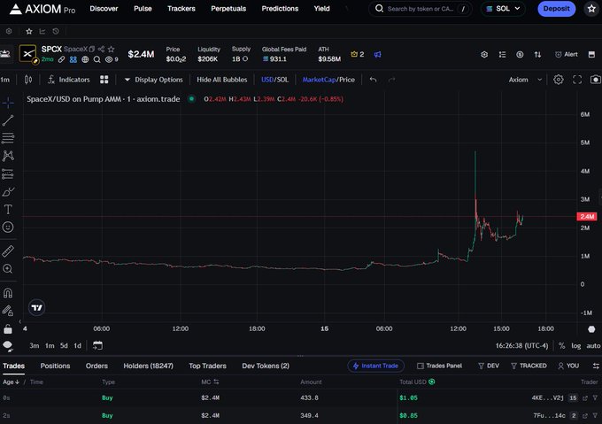 The image features a computer screen displaying a stock chart, indicating that there's something happening in the financial market right now. There are various symbols and numbers associated with this information, which might represent different stocks or price fluctuations. The post suggests that trading strategies could be used for making quick profits from crypto and altcoins.