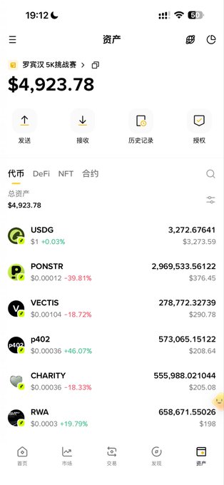 A mobile wallet screenshot showing an assets page titled '资产' with a total balance of $4,923.78, listing holdings in USDG, PONSTR, VECTIS, p402, CHARITY, and RWA tokens with various percentage changes.