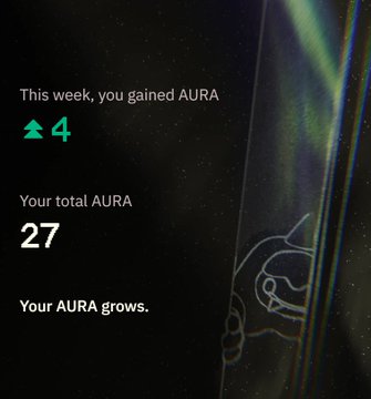 A dark screen displaying AURA points gained, reading 'This week, you gained AURA ▲4' and 'Your total AURA 27,' with 'Your AURA grows.' at the bottom.