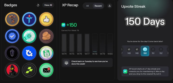 A dark-themed user interface showing three panels: a Badges collection with various achievement icons, an XP Recap displaying +150 XP earned for Week 78, and an Upvote Streak tracker showing a 150-day streak.