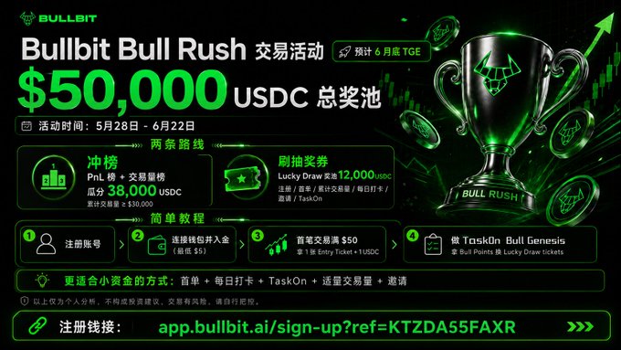 The image shows a post about Bullbit Bulls Rush with a large cup illustration, featuring the logo of a bull, and the tagline "Bullit Bulls Rush", along with the text stating "Bullit Bulls Rush USDC". The post appears to be sponsored by Bullit, and it mentions that this is a special campaign.