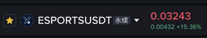 A trading chart snippet shows the ESPORTSUSDT perpetual contract on Binance at 0.03243, up +15.36% (0.00432) for the day, aligning with the poster's note about the token pulling up again as they cash out to lock in profit.