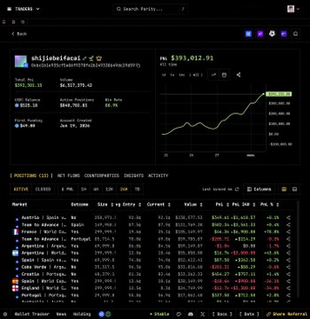Screenshot of a cryptocurrency tracking dashboard (Tanques app) showing a portfolio worth $191,012.95 and a list of meme/contaminated coins including entries like Astoria, Ices to Advance, Cogiteco, Oratiorie, and others with their positions and P&L.