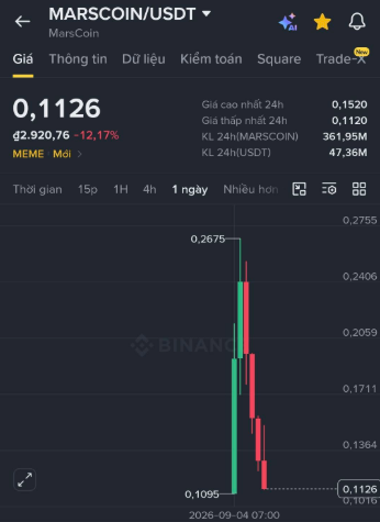 A Binance cryptocurrency chart for MARSCOIN/USDT showing a price of 0.1126, down 12.17%, with a candlestick chart indicating a significant price spike and crash.