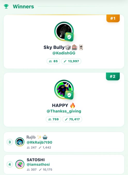 Mobile screenshot of a 'Winners' leaderboard showing #1 'Sky Bully' (@KodishGG) with 85 members and 13,997 points, #2 'HAPPY' (@Thankks_giving) with 759 members and 75,417 points, #3 Rajib (@RkRajib7190), and #4 SATOSHI (@iamsathosi).