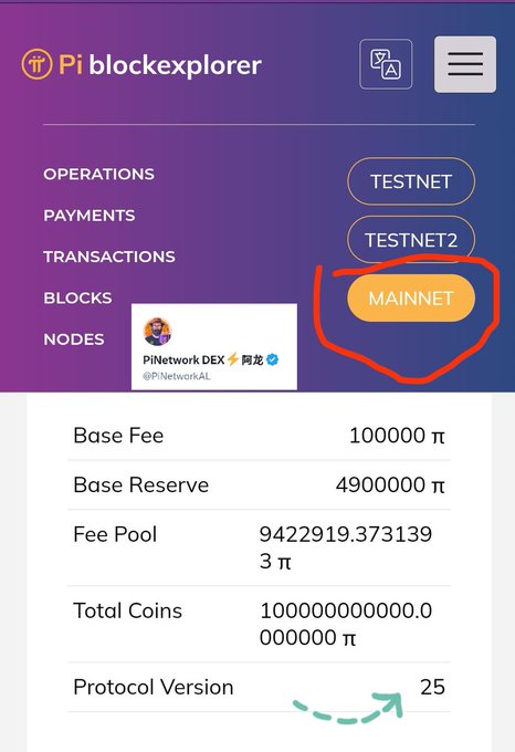 A screenshot of the Pi blockexplorer interface showing navigation tabs for Operations, Payments, Transactions, Blocks, and Nodes, with 'MAINNET' circled in red, displaying base fee, reserve, and total coin statistics below.