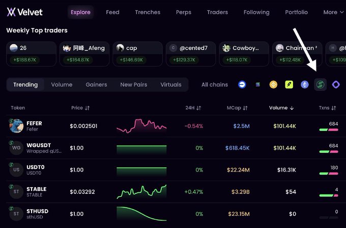 A screenshot from the Velvet crypto platform showing 'Weekly Top traders' rankings and a 'Trending' token list including FEFR ($0.002501), WG, USDT0, and STABLE.