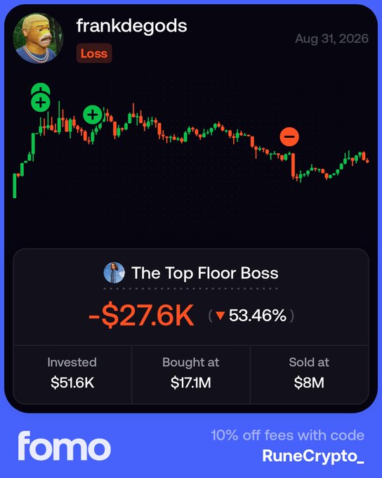 A trading performance screenshot dated "Aug 31, 2026" showing a losing position of "-$27.6K (53.46%)" with an invested amount of $51.6K, branded with "fomo" and a promo code "RuneCrypto_".