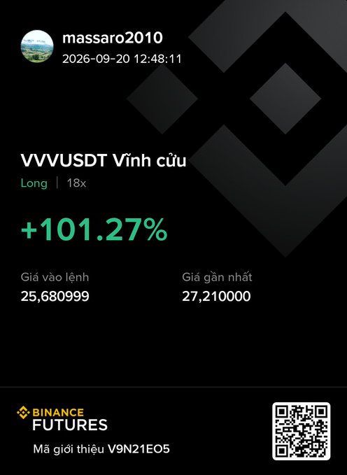A trader from Vietnam named massaro2010 shares a Binance Futures screenshot showing a successful long position on VVVUSDT with a +101.27% gain, entry at 25.680999 and recent price at 27.210000, paired with caption celebrating the 2R win and outlining further targets of 27.5, 29-30.