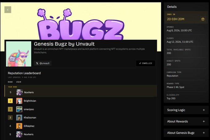 A screenshot of a 'Genesis Bugz by Unvault' NFT campaign dashboard showing details such as a 200 spot reputation campaign with top users like 'BrightAvian' and 'smeripoo' on the leaderboard.
