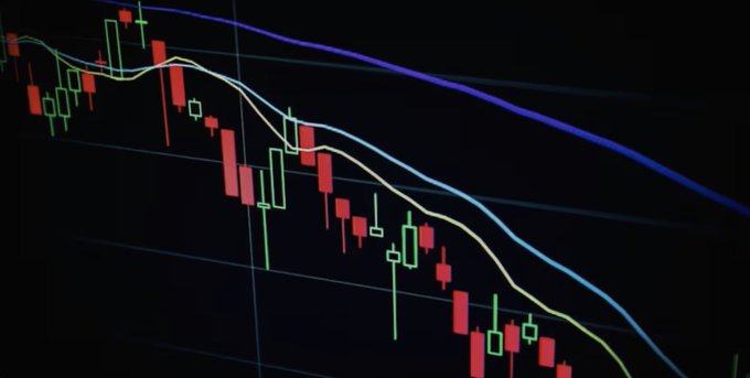 A candlestick chart on a dark background shows a steep downtrend, with red candles dominating and multiple moving average lines (yellow, cyan, blue) curving downward.