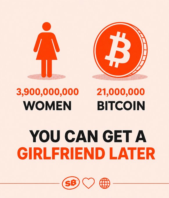 Infographic comparing '3,900,000,000 WOMEN' to '21,000,000 BITCOIN' with the caption 'YOU CAN GET A GIRLFRIEND LATER' and an 'SB' logo at the bottom.