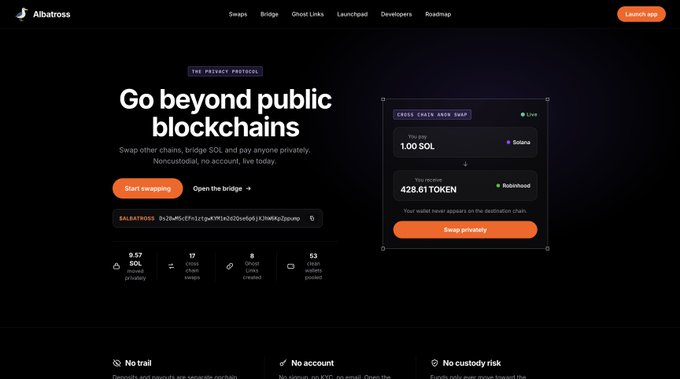 The image shows the Albatross landing page with the tagline "Go beyond public blockchains," featuring a swap interface for exchanging 1.00 SOL for 428.81 TOKEN, along with key stats including 9.57 SOL private (privacy), 17 cross chain swaps, Ghost Links created, and 53 chain wallets pooled. The page highlights Albatross as "The Privacy Protocol" offering cross chain anon swaps and private bridging, directly supporting the announcement about its full live version with Ghost Links functionality.