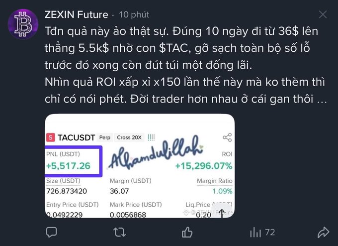 A Vietnamese social media post from 'ZEXIN Future' boasts about a 10-day trading return, showing a TACUSDT perpetual contract with PNL of +5,517.26 USDT and ROI of +15,296.07%.