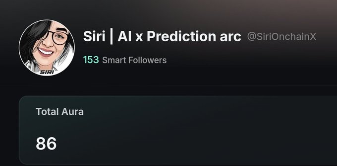 A profile page screenshot for 'Siri | AI x Prediction arc' (@SiriOnchainX) showing '153 Smart Followers' and a 'Total Aura' score of '86'.