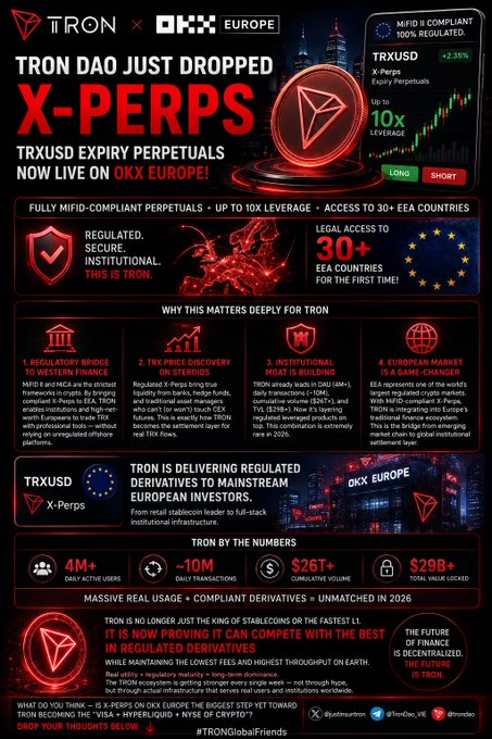 The image features a black background with red text, including information about the launch of a new cryptocurrency called X-Perps by TRON. The text highlights that this new cryptocurrency has been officially launched and is now available for trading in OKX Europe. It also mentions that TRON has crossed another major milestone in expanding into the regulated institutional market, as it has successfully launched X-Perps with leverage up to 10x.