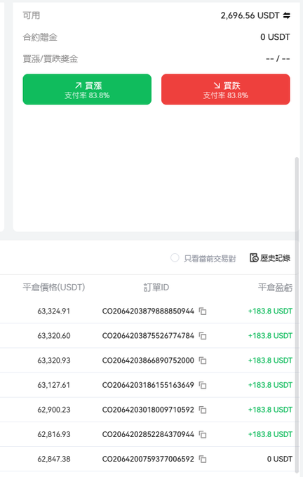 The image shows a computer screen with a screenshot of an excel spreadsheet containing a list of money amounts, including two sets of numbers for different currencies (US Dollar, Chinese Yuan). The post questions if the money lost on Ju can be earned back on HiBT, and provides information about the winning streak of Big Pie in their six-game winning streak. The post also mentions that only the t.me/wangzaishequ community has the required account to join this opportunity for trial funds or a "Big Pie".
