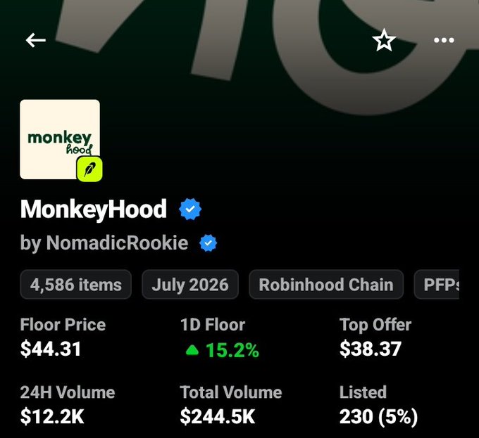 The image displays the details of "MonkeyHood," an asset on the Robinhood Chain with a floor price of $44.31 and 15.2% 1D floor growth, seemingly referencing a valuable digital asset.