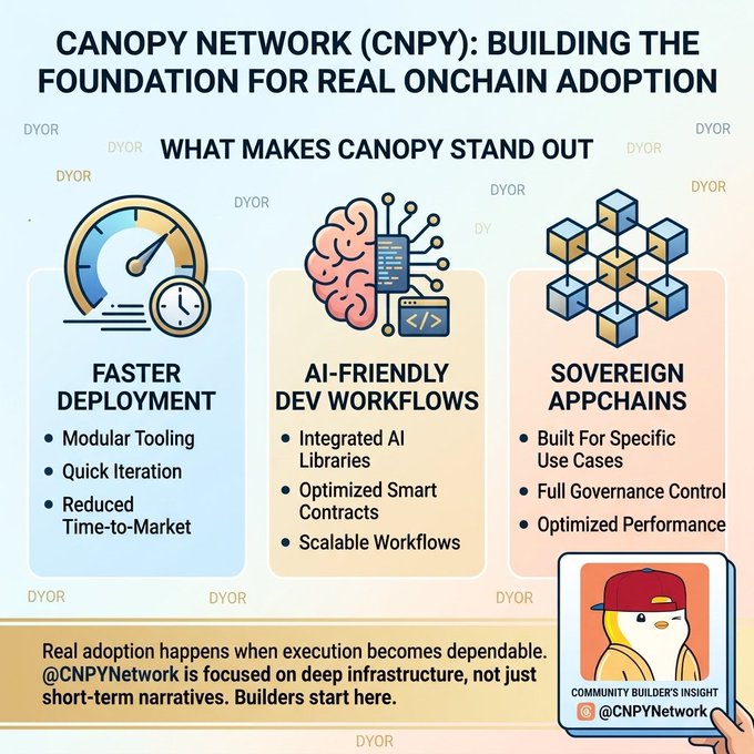 An infographic about 'CANOPY NETWORK (CNPY): BUILDING THE FOUNDATION FOR REAL ONCHAIN ADOPTION' highlighting three key features: Faster Deployment (Modular Tooling, Quick Iteration, Reduced Time-to-Market), AI-Friendly Dev Workflows (Integrated AI Libraries, Optimized Smart Contracts, Scalable Workflows), and Sovereign Appchains (Built For Specific Use Cases, Full Governance Control, Optimized Performance), tagged @CNPYNetwork.