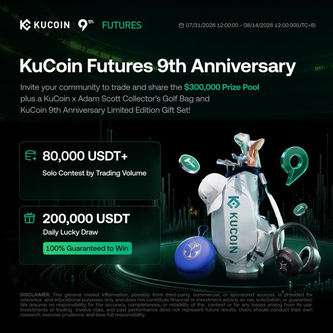 Promotional graphic for the KuCoin Futures 9th Anniversary event, featuring a $300,000 USDT prize pool with contests including an 80,000+ USDT Solo Contest and a 200,000 USDT Daily Lucky Draw running from 07/31/2026 to 08/14/2026, alongside visual elements like a KuCoin-branded golf bag, golf ball, and headphones representing the limited edition gift set.