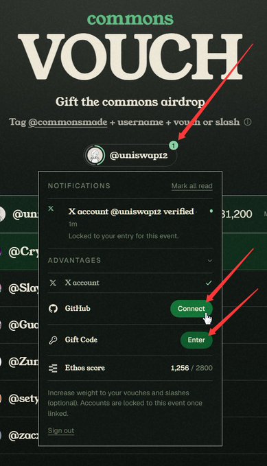 A mobile screenshot of the 'commons VOUCH' airdrop page showing @uniswap12 verified, with red arrows pointing to the GitHub Connect and Gift Code Enter buttons, displaying an Ethos score of 1,256/2800.