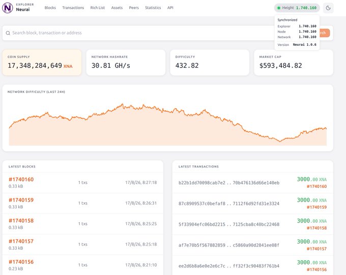 A blockchain explorer page for the Neuralai (XNA) network showing synchronized height 1,740,160, coin supply 17,348,284,649 XNA, market cap $593,484.82, and a network difficulty chart.