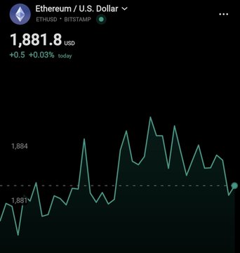 A Robinhood price chart for Ethereum / U.S. Dollar (ETHUSD) showing a price of 1,881.8 USD, up +0.5 (+0.03%) today.