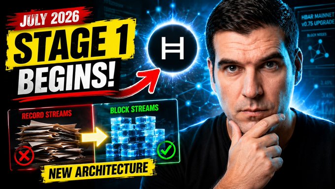 A YouTube thumbnail featuring a man in a thoughtful pose alongside the text "JULY 2026 STAGE 1 BEGINS!" and "NEW ARCHITECTURE," with graphics showing a transition from "RECORD STREAMS" to "BLOCK STREAMS" and a prominent HBAR/Hedera logo. The visual illustrates a major network upgrade announcement for the Hedera (HBAR) blockchain.
