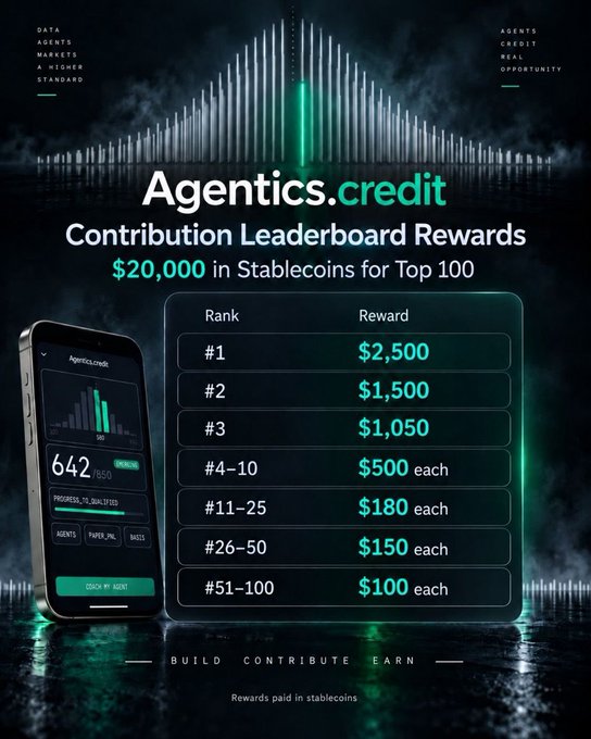 A promotional graphic for 'Agentics.credit Contribution Leaderboard Rewards' offering $20,000 in stablecoins to the top 100 contributors, with tiered rewards ranging from $2,500 for rank #1 down to $100 for ranks #51-100.