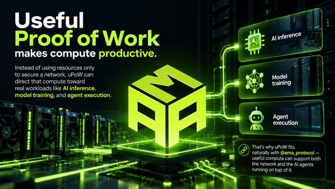 Promotional graphic for "Useful Proof of Work" with text explaining that uPoW directs work toward real workloads like AI inference, model training, and agent execution, alongside a glowing green 3D logo.