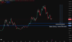 Crypto trading chart showing a sharp price spike followed by an equally sharp decline, with price levels marked at 0.0008859 and 0.0008078.