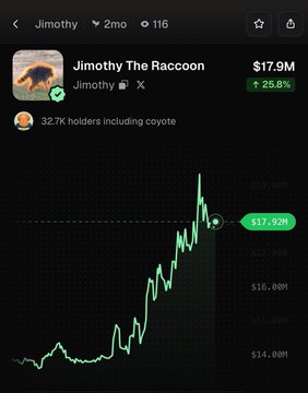 The image shows a stock/crypto chart for "Jimothy The Raccoon" ($Jimothy) with a current price of $17.9M and a +25.8% gain, displaying a green upward-trending line graph. This visually confirms the post's claim of a 26% rally, showing the price climbing from around $14M to nearly $18M with a note that 32.7K holders include a coyote.