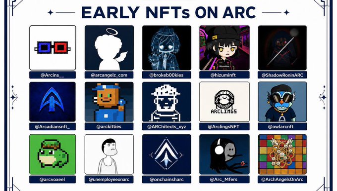 A promotional graphic titled 'EARLY NFTs ON ARC' displaying a grid of 15 NFT profile images with their associated usernames.