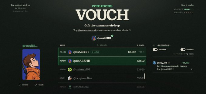 A screenshot of the Commons Vouch airdrop page showing user @oxAliSiSH ranked #5,488 with 63,592 points, alongside a profile picture of a PFP character and a toggle to vouch or slash, illustrating the reputation-based airdrop system mentioned in the post.