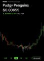A Pudgy Penguins (PENGU) cryptocurrency price chart showing a value of $0.00655 with a candlestick pattern indicating price movement over time.