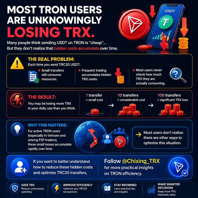 An infographic titled 'MOST TRON USERS ARE UNKNOWINGLY LOSING TRX' explains how small TRC20 USDT transfers accumulate hidden costs over time, directing users to follow @Chixing_TRX.