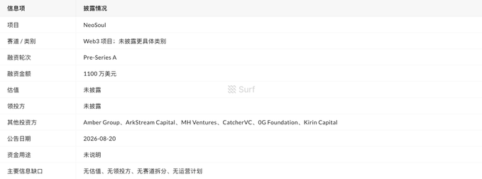 Chinese-language table describing NeoSoul funding details, including a Web3 project classification, Pre-Series A funding round of $11 million dated 2026-08-20, with investors including Amber Group, ArkStream Capital, MH Ventures, CatcherVC, OG Foundation, and Kirin Capital.