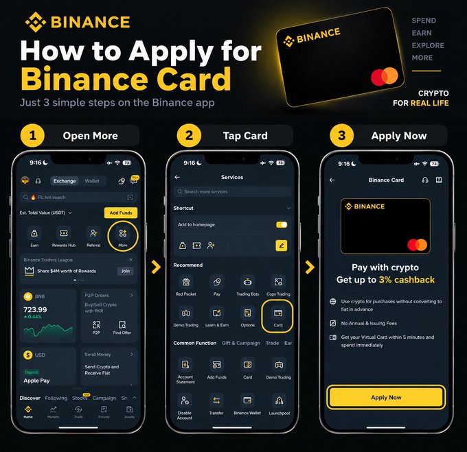 A promotional infographic titled "How to Apply for Binance Card" outlines a three-step process on the Binance app: (1) Open More, (2) Tap Card under Services, and (3) tap Apply Now, highlighting benefits like "Pay with crypto" and up to 3% cashback with no annual or issuing fees, directly answering the post's question about how to obtain the Binance Card.