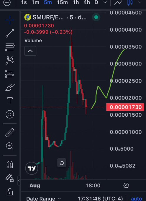 A TradingView chart showing the SMURF/E... 5-day price action, currently at 0.00001730 (down 0.23%), with a notable sharp spike in price and volume followed by a pullback. The image accompanies a post announcing SMURF token's launch on RobinhoodApp, highlighting its hyper-deflationary tax mechanism designed to fund a treasury for index-backed tokens.