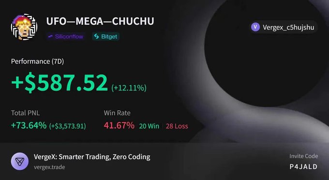"Ufo-Mega-Chu", "Performance (70) + $5787.52", "Win rate", "43.61% - 20 loss", "41.63%+4.69%", "4.74/1", "0.81%", and a website link for trading.