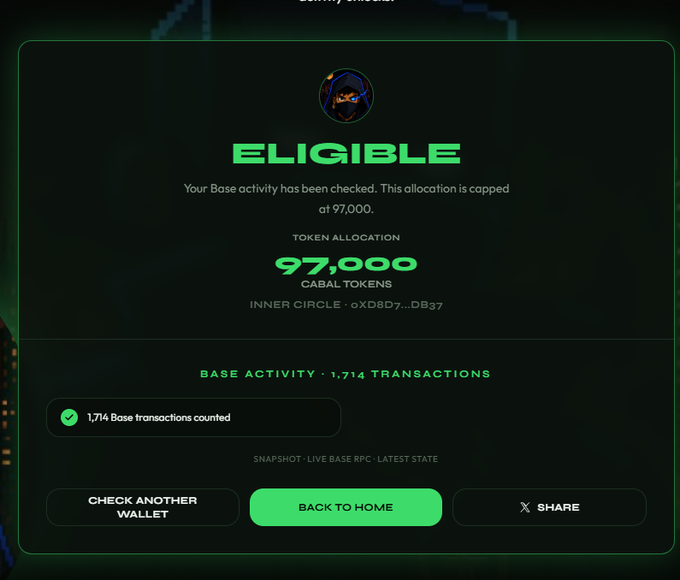 A dark green crypto dashboard displays 'ELIGIBLE' status with a token allocation of '97,000 CABAL TOKENS' and notes '1,714 Base transactions counted.'