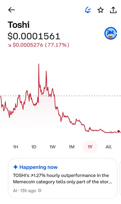 The image shows a screenshot from an app that displays information about Bitcoin prices over time. The price of Bitcoin has been steadily decreasing, with a red line graph showing the fluctuations. The text in the image provides context for the current state of the cryptocurrency market, stating "Current $TOSHI Snapshot (as of late May 2026) ... Price: ~$0.00016 •• Market Cap: ~$65-70M (fully diluted/circulating supply ... 420.69B tokens) ... Holders: Over 1M, one of the most widely held on Base ... ATH: ~$0.00227". The image also includes a star icon and a message about the app's features.