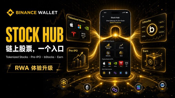 A promotional image for Binance Wallet's "Stock Hub" featuring a smartphone displaying the app interface with categories for Tokenized Stocks, bStocks, Pre-IPO, and Earn, surrounded by brand logos including Apple, Microsoft, Tesla, and SPOR/SAP 500 ETF, alongside Chinese text reading "链上股票，一个入口" (On-chain stocks, one entry point) and "RWA 体验升级" (RWA experience upgrade). The visual directly supports the post's argument by illustrating how the Stock Hub serves as a single, unified gateway for retail users to discover, compare, and utilize various tokenized real-world stock assets, rather than simply listing individual stocks on-chain.